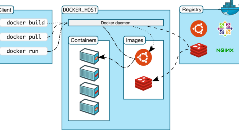 Docker
